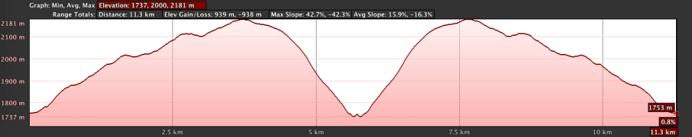 Kizabonwa Payer Mountain Walk