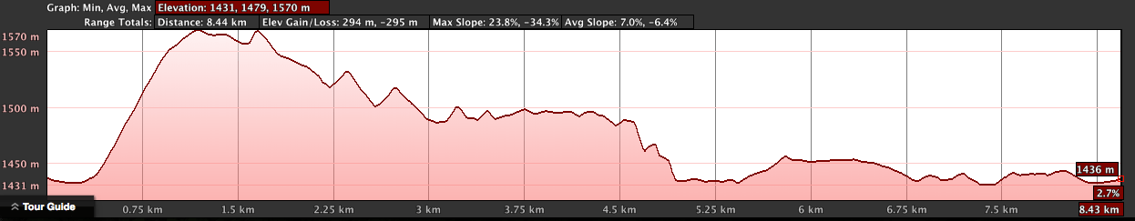 Suspended Walk Elevation Profile